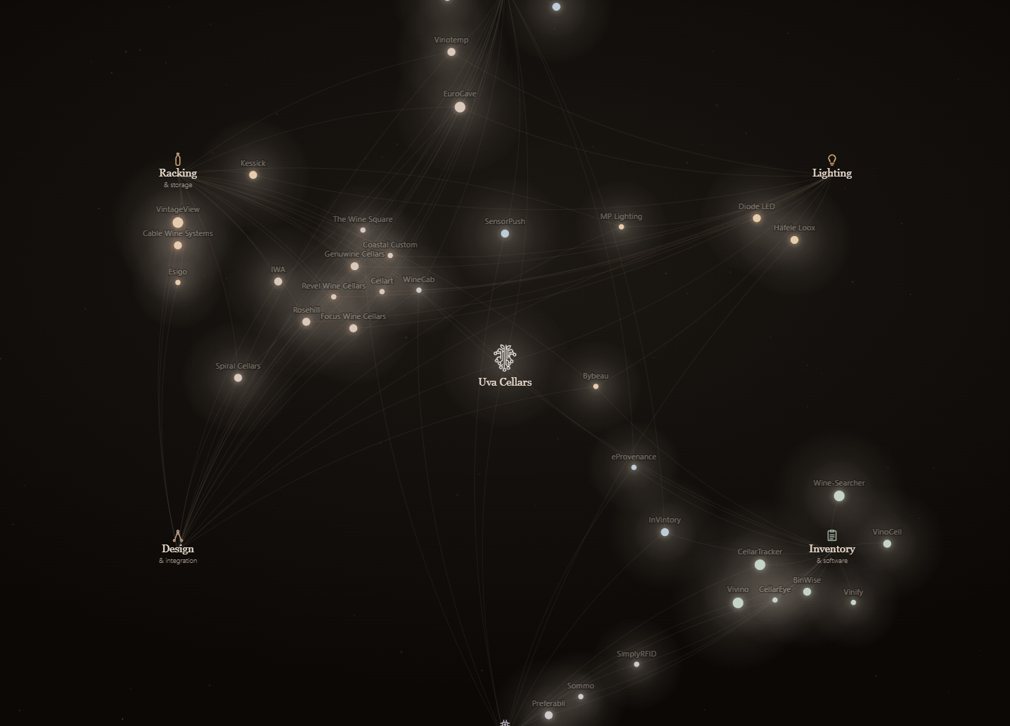 The cellar technology map — an interactive constellation of wine-cellar companies and where Uva fits